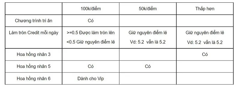 Ưu đãi hoa hồng từ nhà cái MiBet