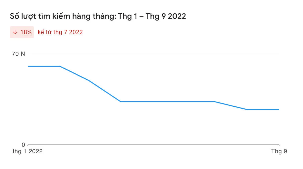 Lượng tìm kiếm Choáng Club