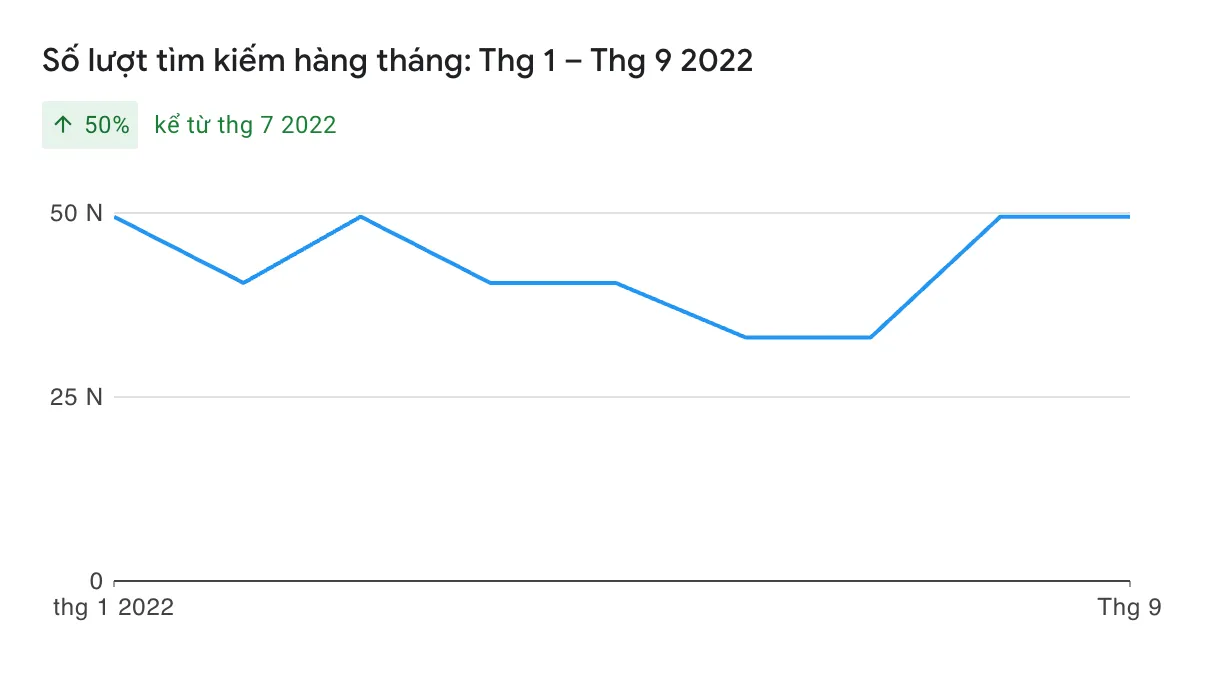 lượng tìm kiếm Zowin