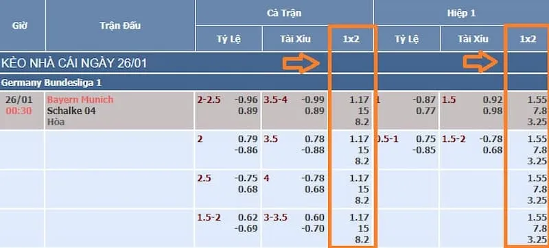 Tìm hiểu kèo châu âu là gì? Hướng dẫn cá độ kèo Châu Âu chuẩn nhất 2023