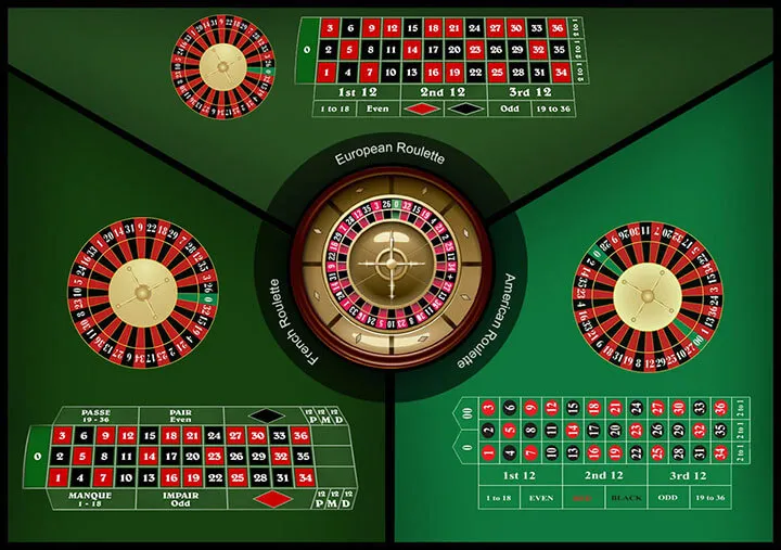 Quy luật Roulette năm 2023 là gì? Hướng dẫn chơi Roulette chi tiết nhất