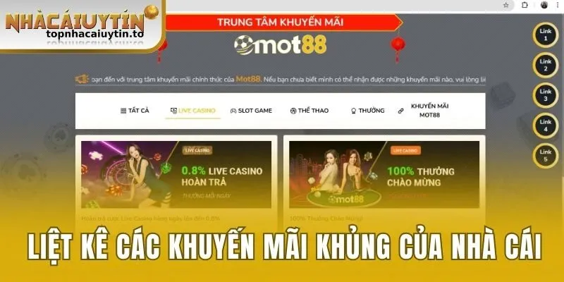 Giới Thiệu Về Mot88 - Nhà Cái Trực Tuyến Được Yêu Thích Nhất 